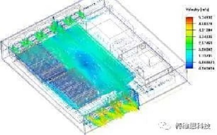 熱仿真分析——工藝設計的現(xiàn)代利器，推動科技創(chuàng)新的重要引擎！ 